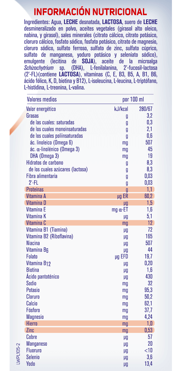 información nutricional