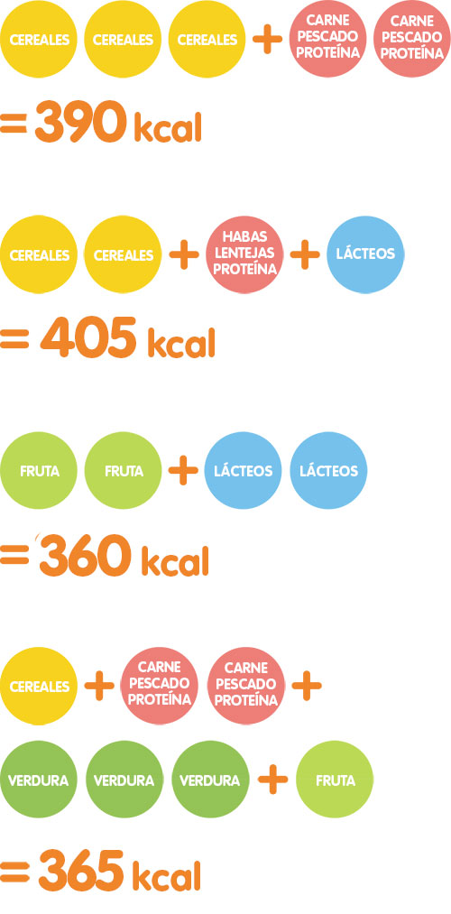Calorías para la lactancia, infografía